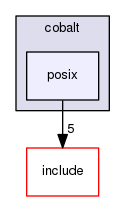 kernel/cobalt/posix