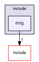 kernel/drivers/net/stack/include/rtcfg