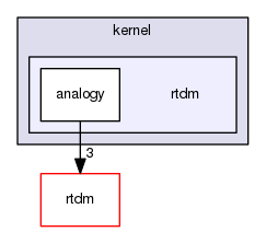 include/cobalt/kernel/rtdm