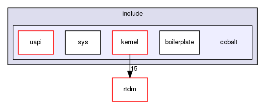 include/cobalt