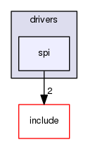 kernel/drivers/spi