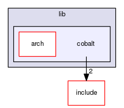 lib/cobalt