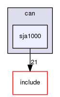 kernel/drivers/can/sja1000