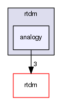 include/cobalt/kernel/rtdm/analogy