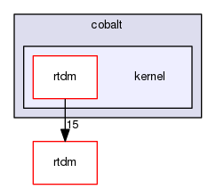 include/cobalt/kernel