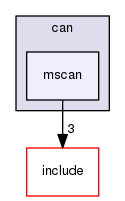 kernel/drivers/can/mscan