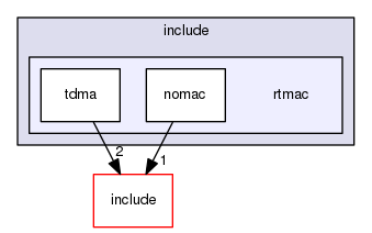 kernel/drivers/net/stack/include/rtmac